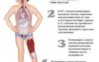 Прививка от полиомиелита в соответствии с Национальным графиком вакцинации в России