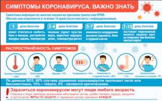 Анализы на коронавирус у человека: какие нужны и как сдавать