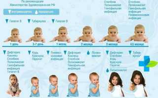 Прививка ОПВ вакциной — расшифровка схемы