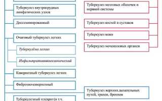 Сколько живёт человек больной туберкулезом?