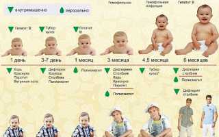 Какая должна быть по размеру прививка Манту
