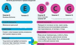 Гепатит А: как проводится вакцинация у детей