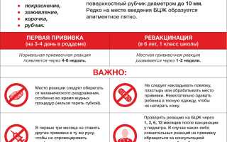 Противопоказания прививки манту
