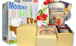Кефир и живые бактерии – полезно ли это для организма человека?