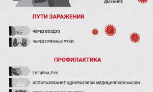 Опасность коронавируса для человека