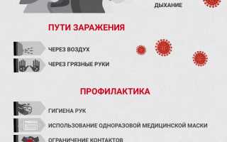 Опасность коронавируса для человека