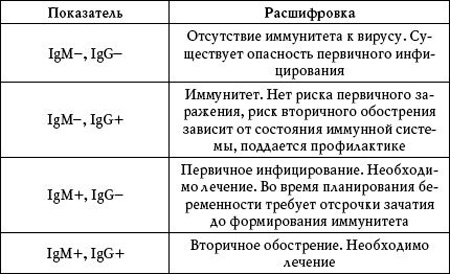 Результаты анализа особенно важны при беременности и для тех, кто еще только планирует ее. Результаты анализа особенно важны при беременности и для тех, кто еще только планирует ее.
